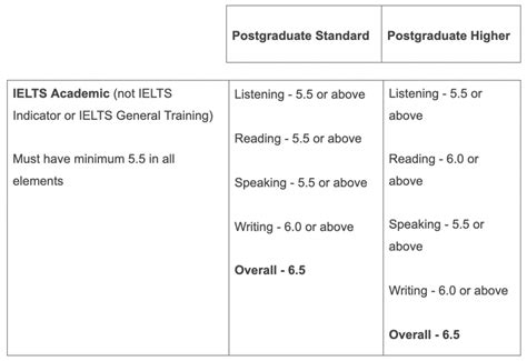 resultats ielts|ielts test note.